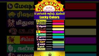 12 ராசிகளின் Lucky Colors #whatsappstatus #astrology #horoscope #coinsvalue #short #shorts