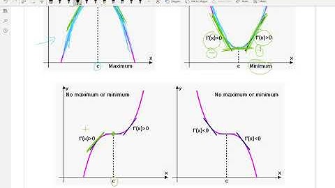 Calculus 1 - 4.3 What Derivatives Tell Us