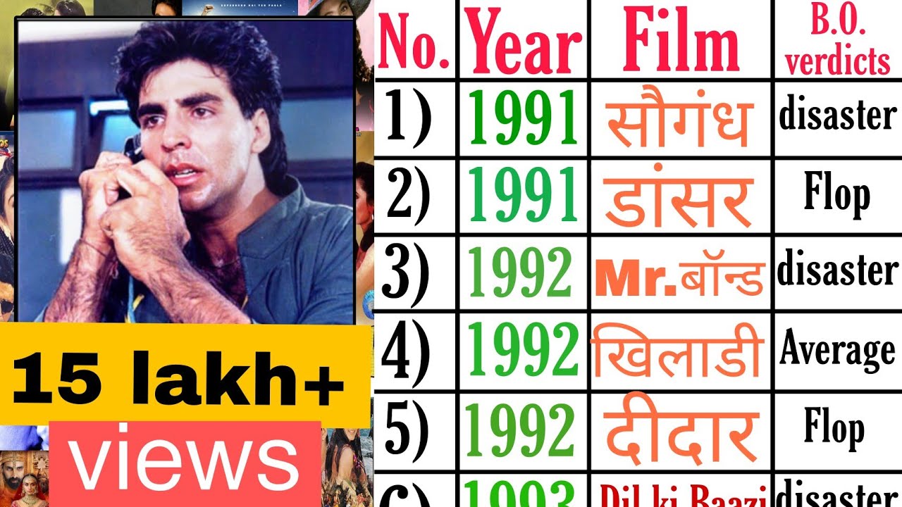 Download Akshay kumar all movies list| hit/flop movies|akshay kumar all films list|prithviraj
