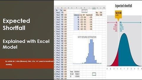 Expected Shortfall Explained with Excel Model