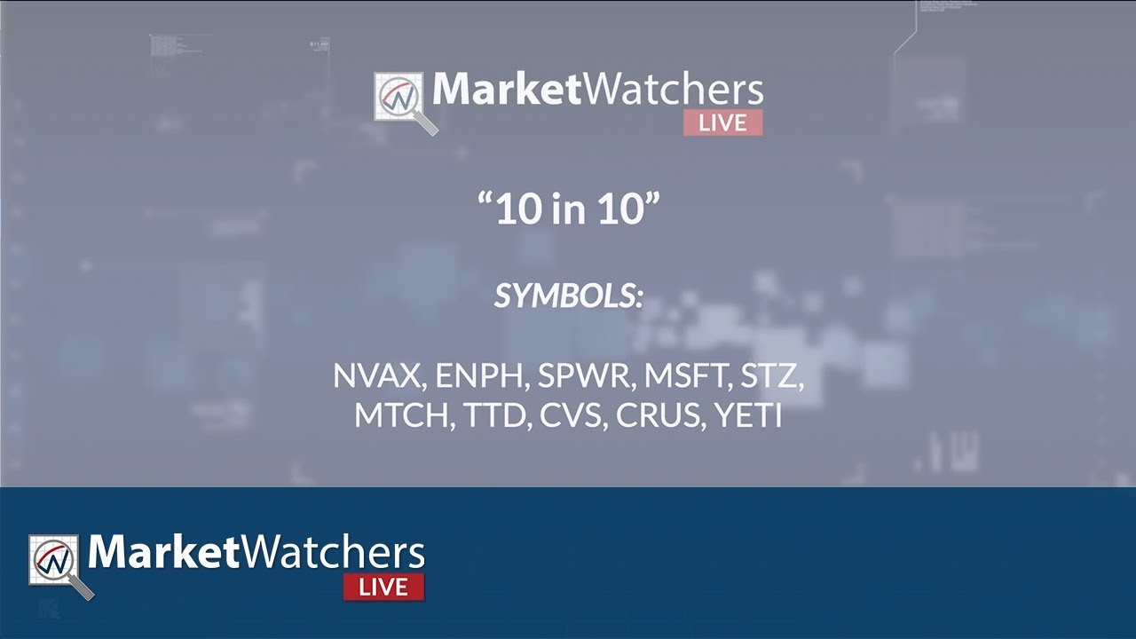 Inverted Yield Curve with RRG | MarketWatchers LIVE