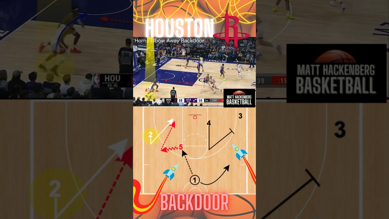 Horns offense | basketball set plays using the horns alignment 