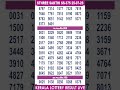 KERALA LOTTERY RESULT|FULL RESULT|sthreesakthi bhagyakuri ss375|Kerala Lottery Result Today|today