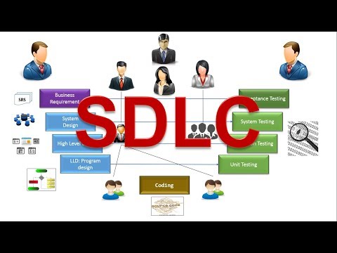 Software Development Life Cycle (SDLC)- simplified