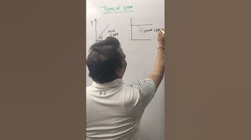 Types of Slope: Positive Slope- Negative Slope - Undefined Slope- Zero Slope | #shorts