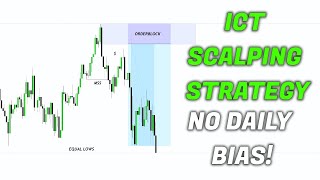Easy ICT Scalping Trading Strategy That Works! (No Daily Bias Required)