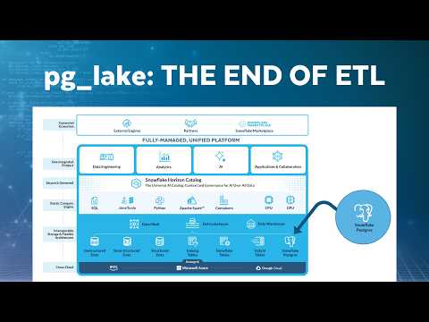 The End of ETL: Open-Source pg_lake Unifies Postgres and the Lakehouse