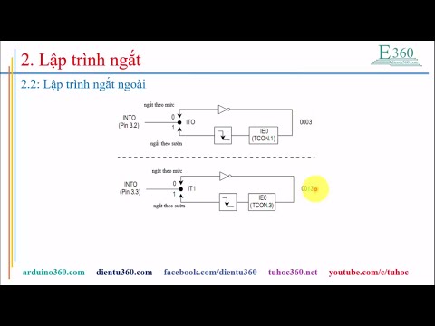 Video: Cách Ngắt Kết Nối Dòng Thứ Hai