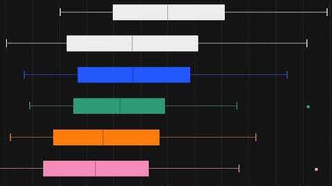 The Best Healer in Shadowlands-WoW Pre-Patch