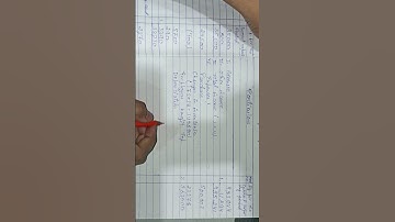 B.com accounts solution from SM shukla book on my channel ACCOUNTS DEPARTMENT