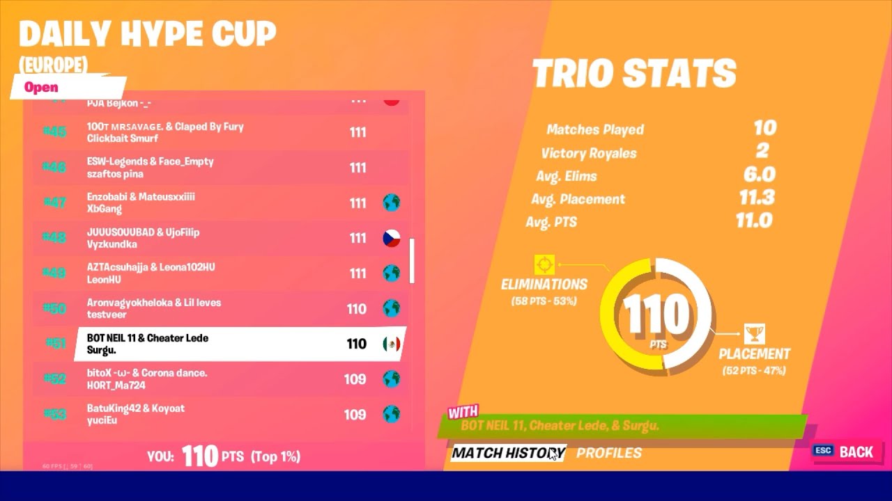 How we placed 51st in the Daily Trio Hype Cup (EU)