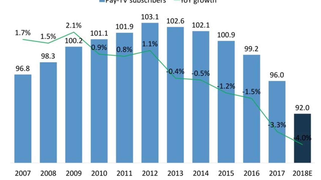 BEYOND CORD-CUTTING: The strategies top media companies are employing to forge ahead as more view... BEYOND CORD-CUTTING: The strategies top media companies are employing to forge ahead as more view...
