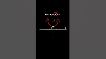 Parabola Concave Up Shift Up | Sketching Quadratic Graphs