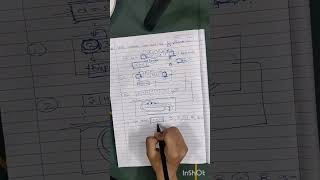 Left Rotation of an Array by d Places | DSA Chronicles