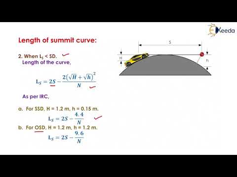 Vertical Alignment -