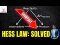 Hess’ Law Made Easy! Solve AS Chemistry 9701 Energetics Exam Questions | Chemceptual Guide