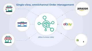 Increff O2O (Offline to Online) explainer video