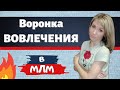 Рекрутинг в социальных сетях - ВОРОНКА продаж в МЛМ бизнесе.  СХЕМА ВОВЛЕЧЕНИЯ в сетевой маркетинг