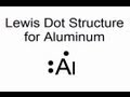 Valence Electrons and Periodic Table Groups