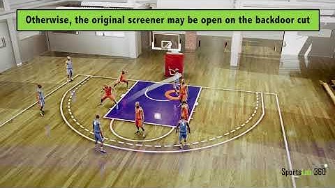 Basketball Coaching: Euro Ball Screen Offensive Set With Reads
