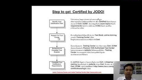 วิธีการได้ Cert.IT - CCNA มาครอบครอง โดย Mr.Jodoi