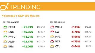 In this stock market today episode, cmt dan russo covers: * stocks
close higher ahead of the april jobs report small caps test near-term,
relative breakout...