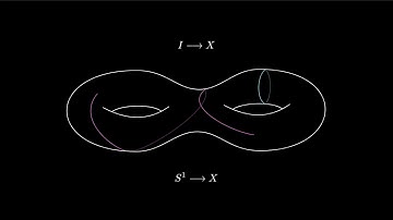 The Yoneda Perspective