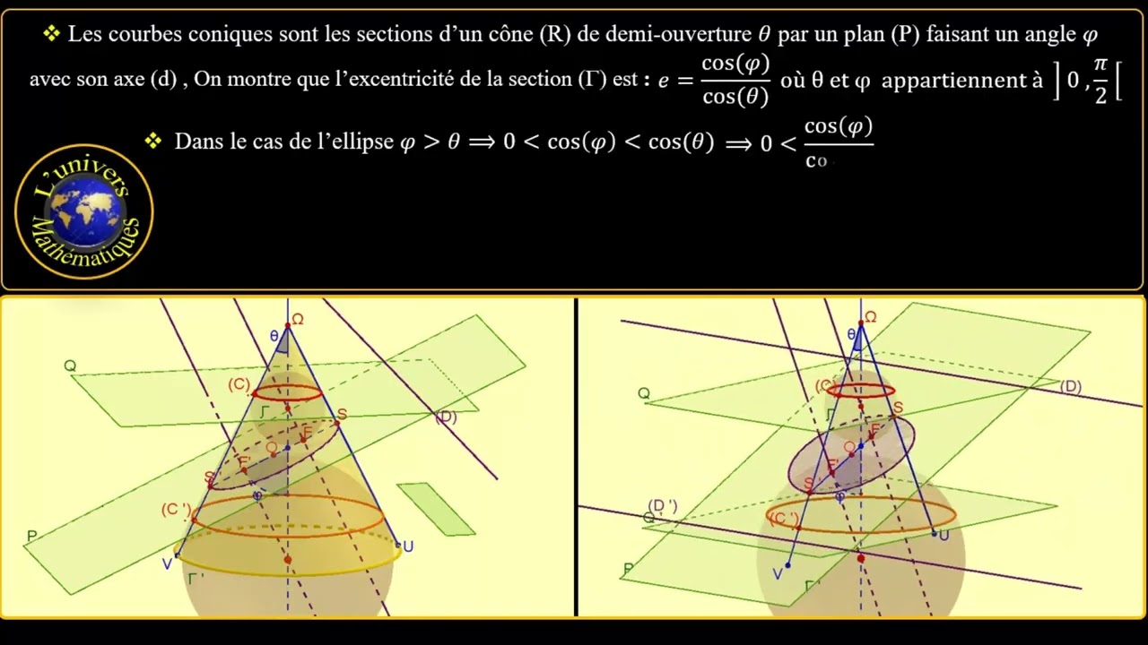 Introduction aux courbes coniques