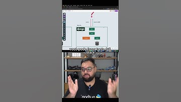 Python e Django: muitas possibilidades 🤯