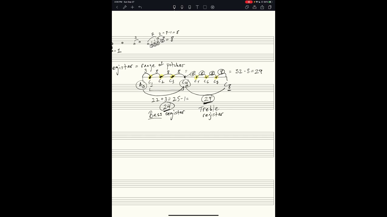 Lesson 14 introduction to register and keyboard registers