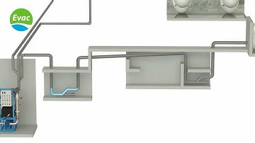 Piping possibilities of a vacuum collection system
