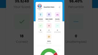 Rwa ssc gd gk mini mock test analysis||#shorts #rwa