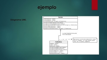 Foro Comprende y aplica los arreglos de tipos de datos simples y objetos en POO