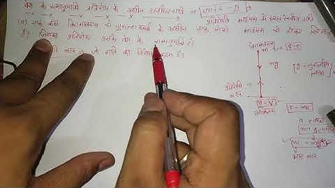 Motion in resisting medium video 1