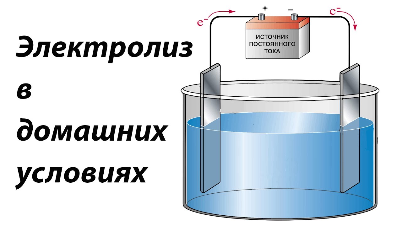 Схема электролиза воды