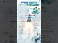 Fyers Equity Delivery Charges #fyers #equity #delivery #charges