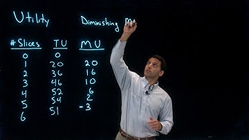 Utility & Marginal Utility