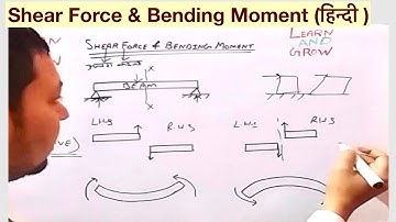Shear Force & Bending Moment (हिन्दी )