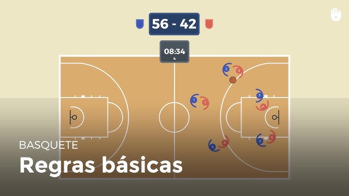 Entenda as principais regras do basquete! - MRV no Esporte