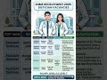 AIIMS- Dietician/ Assistant Dietician/ Junior Dietician