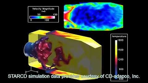 Coal and Natural Gas based Energy CFD in FieldView