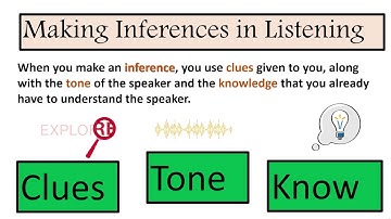 B3 LS Unit 1- Listening  Skills ; Making Inferences