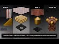2 Minutes Satisfy Cloth Drop Simulation | 1 vs 1 Million | Most Amazing Physics Simulation Ever!
