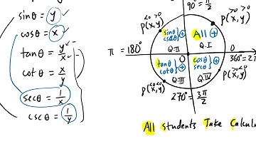 Math 2-Pre-Calculus: Section 6.3 Properties of Trigonometric Functions