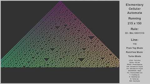 All 256 rules of the Elementary Cellular Automaton