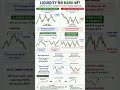 🚨 99% Traders Liquidity गलत Mark करते हैं! 😱 ऐसे करो सही Mark 🔥 #shorts #trading
