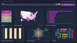 US Gun Violence | CSE 564 - Visualization Final Project