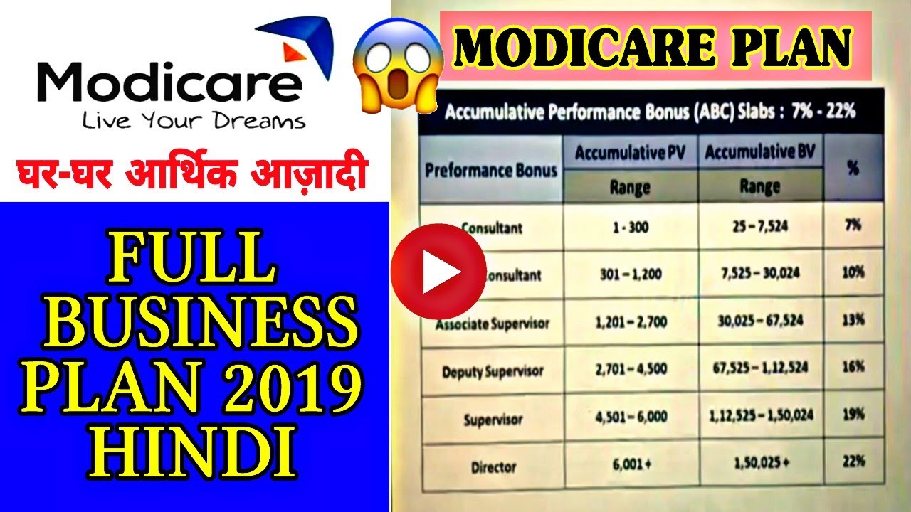 modicare products business plan