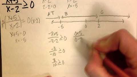 Math 96 - Rational Inequality