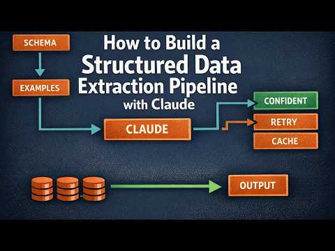 Episode 07 04 — A structured data extraction pipeline ( CCA- F scenario 6)